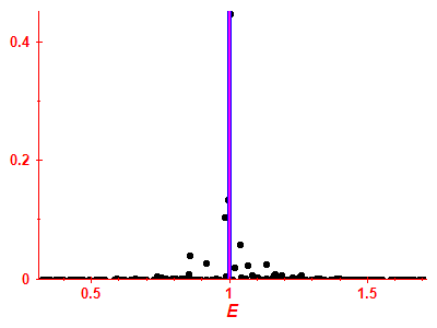 Strength function